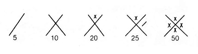 Accumulated points are recorded using an elegant system of big and little X's, with each slanted stroke equaling five and a completed figure representing fifty. Five completed patterns (250 points) end a game.